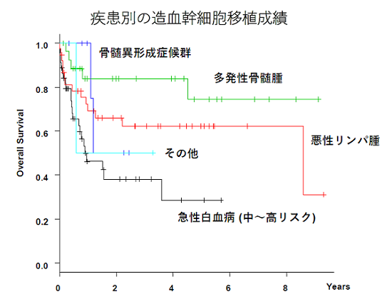 21090514_ketuekisyuyo_03